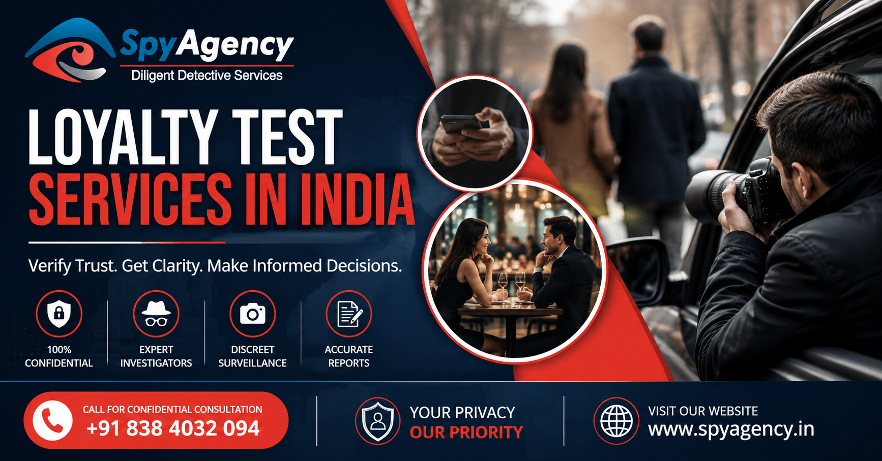 Loyalty Test Services in India – Verify Trust Before Doubts Become Decisions